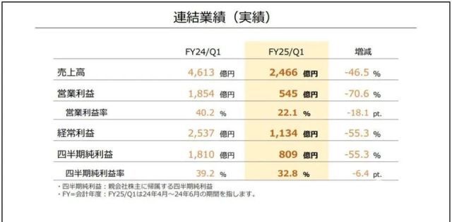 开元棋牌八年磨一剑任天堂Switch 2即将杀到屏幕变大、还能“吹着玩”这次要涨价(图22)